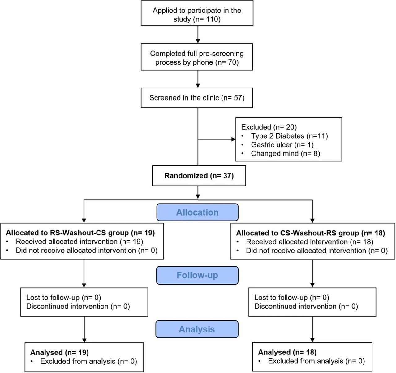 A decade of hair-loss clinical trials, what a registry analysis reveals about where the research money went