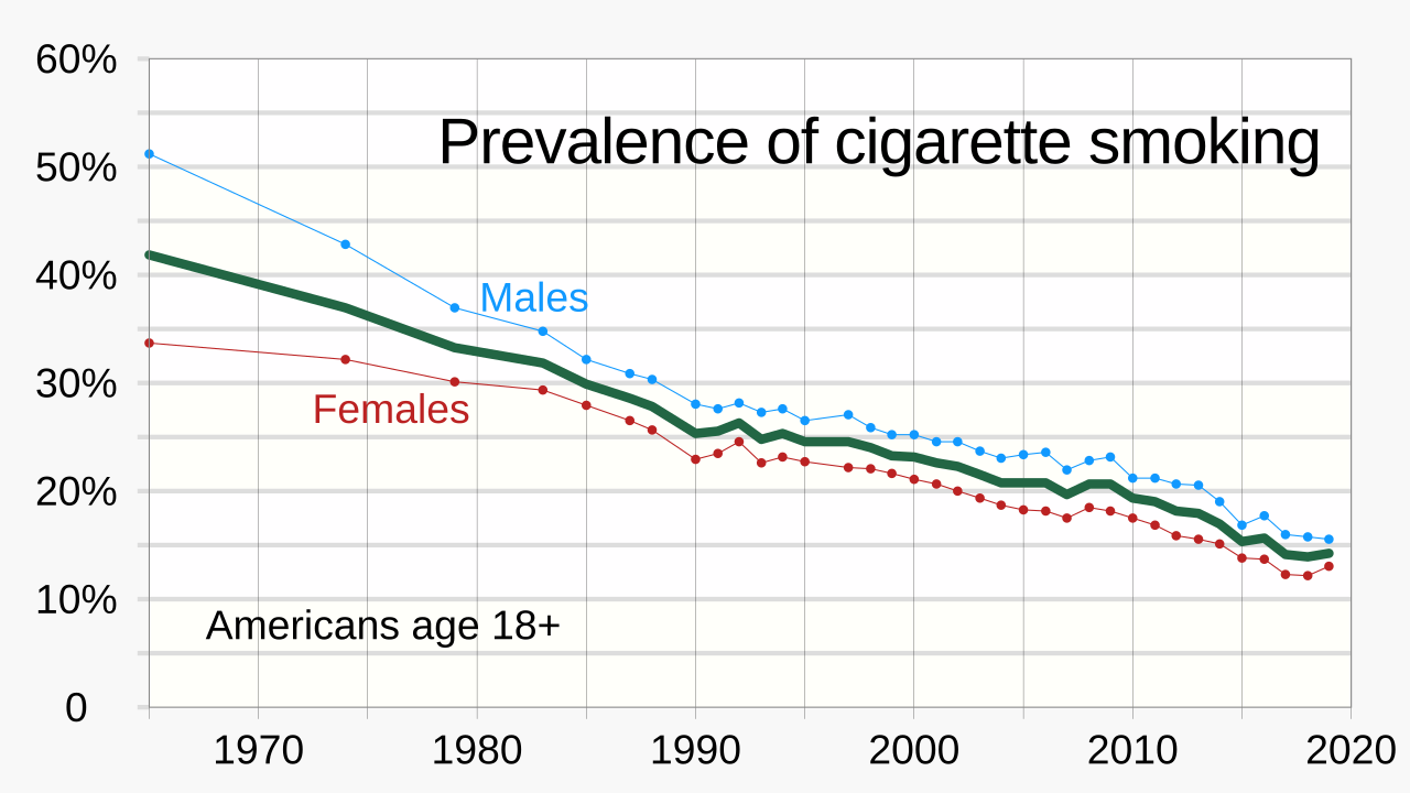 Smoking and Androgenetic Alopecia: An Independent Risk Factor With a Plausible Mechanism